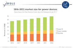 Electronicdesign Com Sites Electronicdesign com Files Power Semi Fig1 Electronicdesign Com Sites Electronicdesign com Files Power Semi Fig1