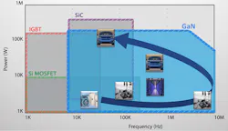 Electronicdesign Com Sites Electronicdesign com Files Power Semi Fig2 Electronicdesign Com Sites Electronicdesign com Files Power Semi Fig2