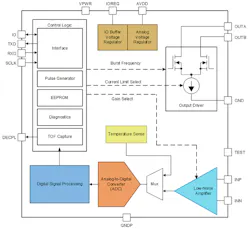 Electronicdesign Com Sites Electronicdesign com Files Ti Dk Fig Web Electronicdesign Com Sites Electronicdesign com Files Ti Dk Fig Web