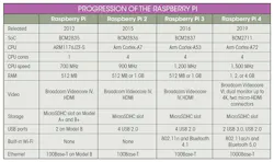 Electronicdesign Com Sites Electronicdesign com Files Wt Dtable Electronicdesign Com Sites Electronicdesign com Files Wt Dtable