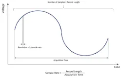 Electronicdesign Com Sites Electronicdesign com Files Figure1aquisitiontime Vs Voltage Electronicdesign Com Sites Electronicdesign com Files Figure1aquisitiontime Vs Voltage
