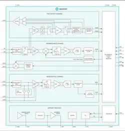 2. The MAX30001 is an example of a biopotential and bioimpedance AFE for wearable applications. The solution provides ECG waveforms, heart-rate and pacemaker edge detection, and a single bioimpedance channel that can measure respiration. 2. The MAX30001 is an example of a biopotential and bioimpedance AFE for wearable applications. The solution provides ECG waveforms, heart-rate and pacemaker edge detection, and a single bioimpedance channel that can measure respiration.