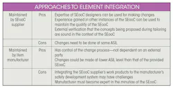 Electronicdesign Com Sites Electronicdesign com Files Advantages Table Electronicdesign Com Sites Electronicdesign com Files Advantages Table