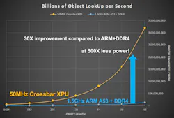 Electronicdesign Com Sites Electronicdesign com Files Crossbar Ai Fig 2 0 Electronicdesign Com Sites Electronicdesign com Files Crossbar Ai Fig 2 0