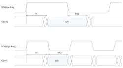 Electronicdesign Com Sites Electronicdesign com Files Cypress Fig1 Electronicdesign Com Sites Electronicdesign com Files Cypress Fig1