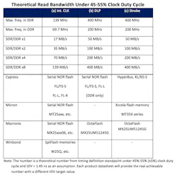 Electronicdesign Com Sites Electronicdesign com Files Cypress Table Electronicdesign Com Sites Electronicdesign com Files Cypress Table