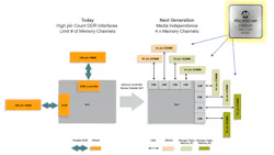 Electronicdesign Com Sites Electronicdesign com Files Fms Microchip Fig 1 Web Electronicdesign Com Sites Electronicdesign com Files Fms Microchip Fig 1 Web