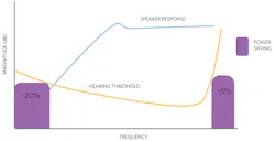 Electronicdesign Com Sites Electronicdesign com Files Figure 8 Ppr Power Savings Up To 25 Electronicdesign Com Sites Electronicdesign com Files Figure 8 Ppr Power Savings Up To 25