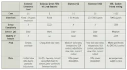 Electronicdesign Com Sites Electronicdesign com Files Output Table Electronicdesign Com Sites Electronicdesign com Files Output Table