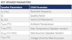 Electronicdesign Com Sites Electronicdesign com Files Table 1 002 Electronicdesign Com Sites Electronicdesign com Files Table 1 002