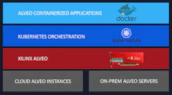Electronicdesign Com Sites Electronicdesign com Files Xilinx U50 Fig 2 Electronicdesign Com Sites Electronicdesign com Files Xilinx U50 Fig 2