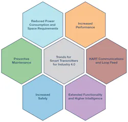 Electronicdesign Com Sites Electronicdesign com Files 198376 Fig 01 Web Electronicdesign Com Sites Electronicdesign com Files 198376 Fig 01 Web