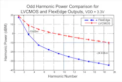 Electronicdesign Com Sites Electronicdesign com Files 40 X Fig3 Electronicdesign Com Sites Electronicdesign com Files 40 X Fig3