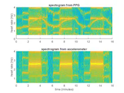 Electronicdesign Com Sites Electronicdesign com Files A1578 Fig1 Electronicdesign Com Sites Electronicdesign com Files A1578 Fig1