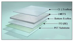 Electronicdesign Com Sites Electronicdesign com Files Liquid Fig1 Electronicdesign Com Sites Electronicdesign com Files Liquid Fig1