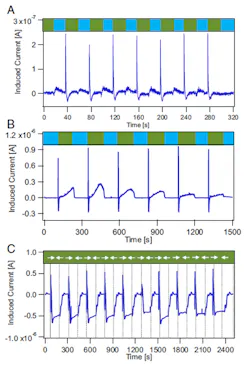 Electronicdesign Com Sites Electronicdesign com Files Pet Interest Rust Power Fig3 Electronicdesign Com Sites Electronicdesign com Files Pet Interest Rust Power Fig3