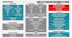 Electronicdesign Com Sites Electronicdesign com Files Tms320 F28388d Blockdiagram Electronicdesign Com Sites Electronicdesign com Files Tms320 F28388d Blockdiagram
