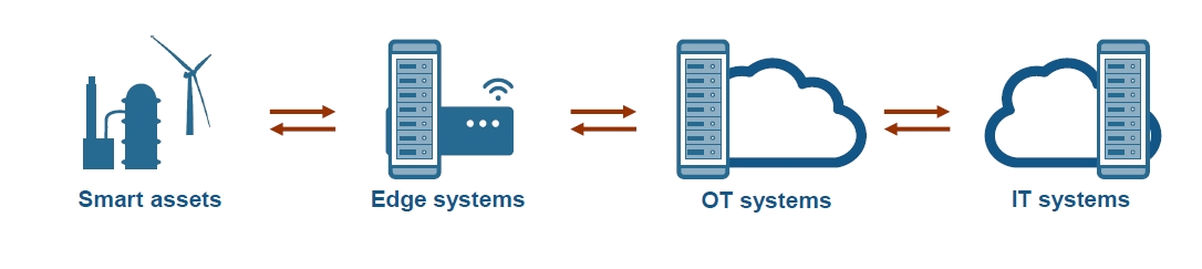 Figure 1 1 5db994019e4ba