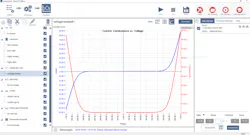 Keithley 4200 A Voltage Sweep Keithley 4200 A Voltage Sweep