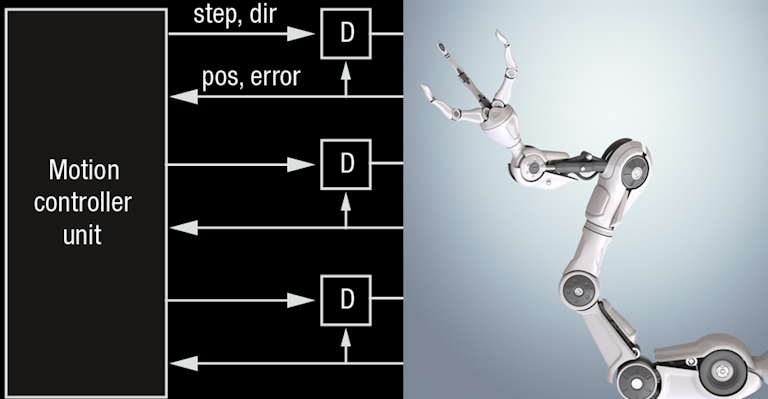 Can Mems Technology Make Cobots Safer And Faster Electronic Design