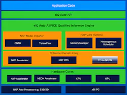 Electronicdesign Com Sites Electronicdesign com Files Nxp Auto Fig 1 Electronicdesign Com Sites Electronicdesign com Files Nxp Auto Fig 1