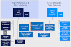 Electronicdesign Com Sites Electronicdesign com Files Nxp Rt1170 Fig 2 Electronicdesign Com Sites Electronicdesign com Files Nxp Rt1170 Fig 2