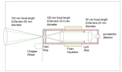 Electronicdesign Com Sites Electronicdesign com Files Nist Fig1 Electronicdesign Com Sites Electronicdesign com Files Nist Fig1