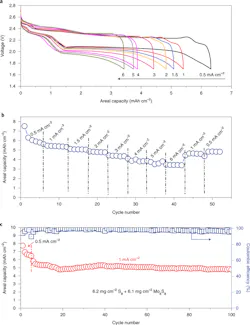 Electronicdesign Com Sites Electronicdesign com Files Pet Interest Battery Cathode Mit Fig2 Electronicdesign Com Sites Electronicdesign com Files Pet Interest Battery Cathode Mit Fig2