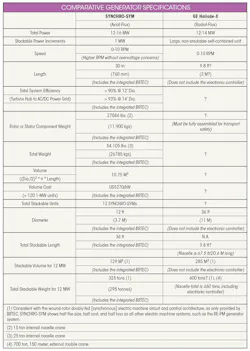 Electronicdesign Com Sites Electronicdesign com Files Turbine Table Electronicdesign Com Sites Electronicdesign com Files Turbine Table
