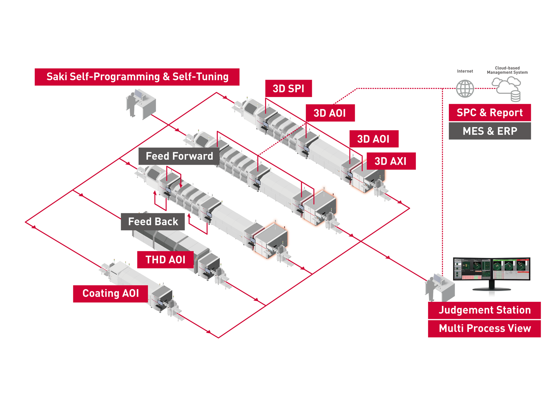 Saki Smt M2m Inspection 5dc48e5162628