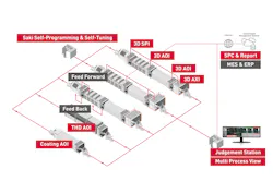Saki Smt M2m Inspection 5dc48e5162628 Saki Smt M2m Inspection 5dc48e5162628