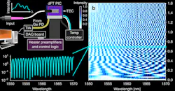 Optical Switches on Silicon IC Yields Tiny Integrated Spectrometer Optical Switches on Silicon IC Yields Tiny Integrated Spectrometer