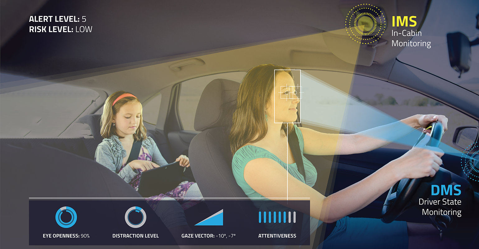 Figure-2_OmniVision_Driver-Cabin-Monitoring_PROMO.png