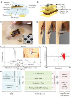 Electronicdesign Com Sites Electronicdesign com Files Ed Interest Flexible Patch Fig1 Electronicdesign Com Sites Electronicdesign com Files Ed Interest Flexible Patch Fig1