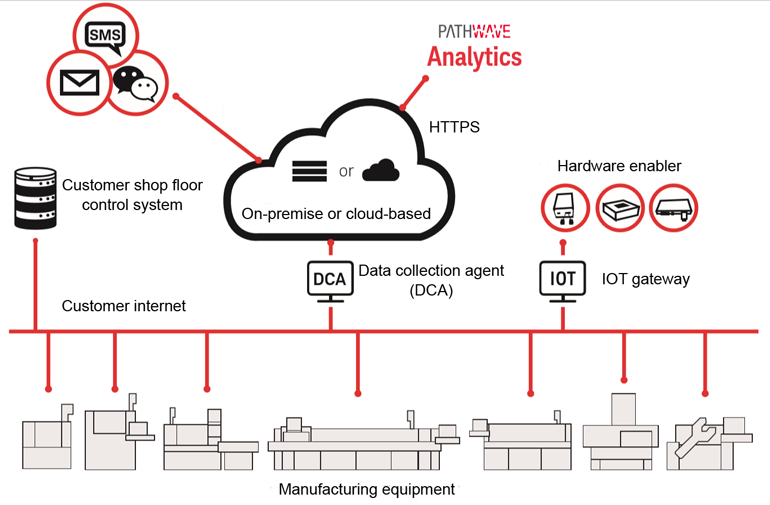 Better Boards Lead To Safer Cars Electronic Design