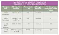 Electronicdesign Com Sites Electronicdesign com Files More Faster Table Electronicdesign Com Sites Electronicdesign com Files More Faster Table