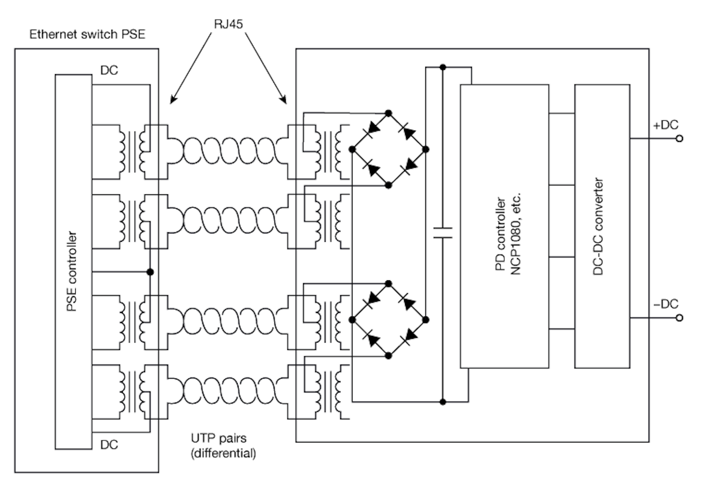 Power Over Ethernet Gets Stronger Electronic Design