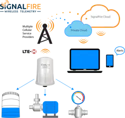 Electronicdesign Com Sites Electronicdesign com Files Ranger Diagram Graphic Final Electronicdesign Com Sites Electronicdesign com Files Ranger Diagram Graphic Final