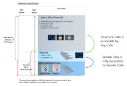 Electronicdesign Com Sites Electronicdesign com Files Security Challenges Fig2 Electronicdesign Com Sites Electronicdesign com Files Security Challenges Fig2