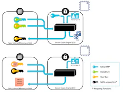 Electronicdesign Com Sites Electronicdesign com Files Security Challenges Fig4 Electronicdesign Com Sites Electronicdesign com Files Security Challenges Fig4