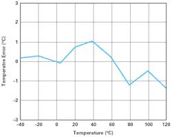 Electronicdesign Com Sites Electronicdesign com Files Raq Issue 169 Fig 05 Electronicdesign Com Sites Electronicdesign com Files Raq Issue 169 Fig 05