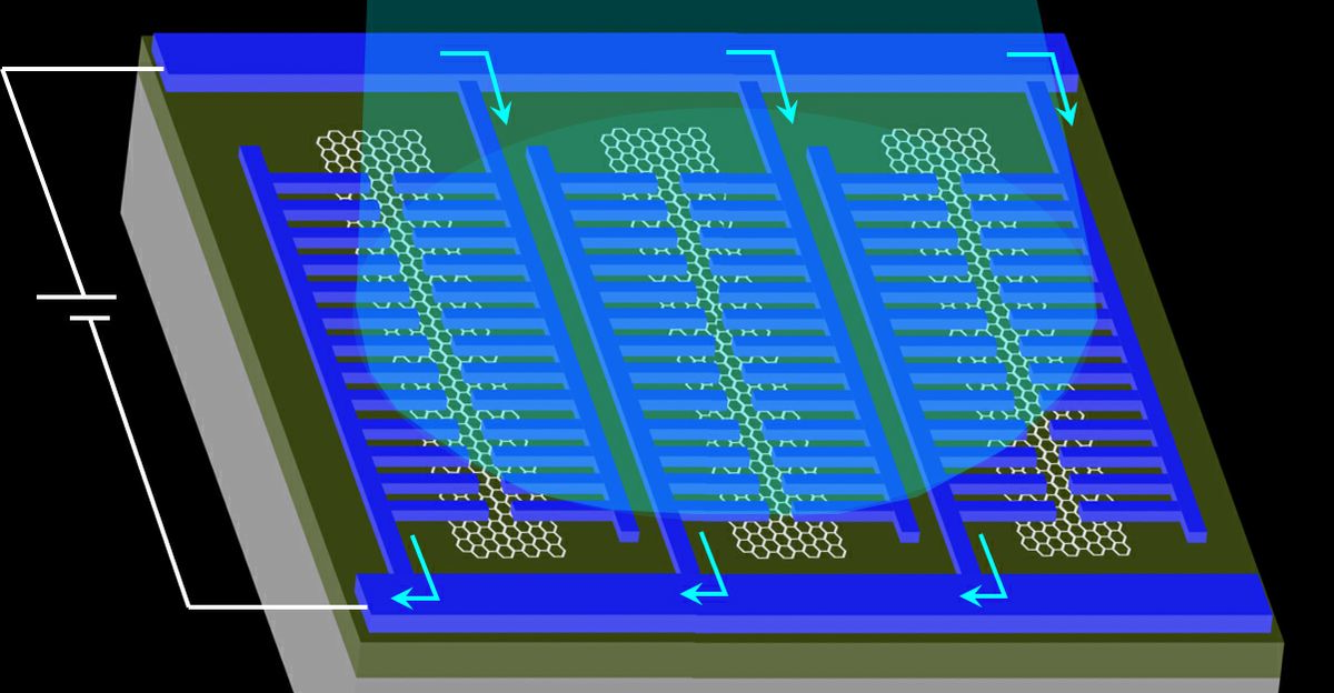 Graphene and Gold Merge to Deliver Superior Photodetector
