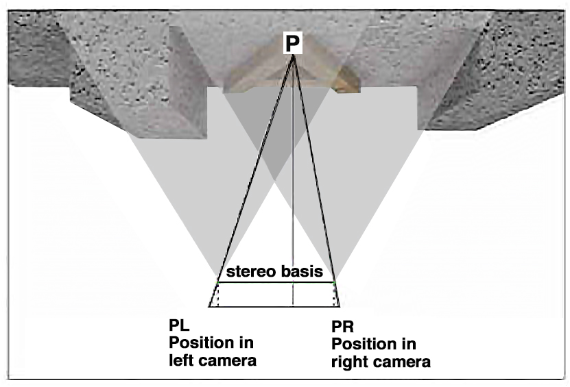 Chromasens Ball Bearing 5e10d96b14971