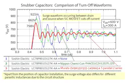 7. The red trace shows the better attenuation that ceramic capacitors give the ROHM snubber network from Figure 6. (Courtesy of ROHM) 7. The red trace shows the better attenuation that ceramic capacitors give the ROHM snubber network from Figure 6. (Courtesy of ROHM)