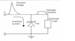 5. The TVS, which is simple to apply, is placed between the voltage source and the load without any interfering components that might affect its performance or impede the current path. (Source: Enthusiast Wiring Diagrams/http://rasalibre.co/) 5. The TVS, which is simple to apply, is placed between the voltage source and the load without any interfering components that might affect its performance or impede the current path. (Source: Enthusiast Wiring Diagrams/http://rasalibre.co/)