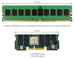1. Near-memory innovation: CXL and OMI deliver far more pin and space-efficient memory modules. 1. Near-memory innovation: CXL and OMI deliver far more pin and space-efficient memory modules.