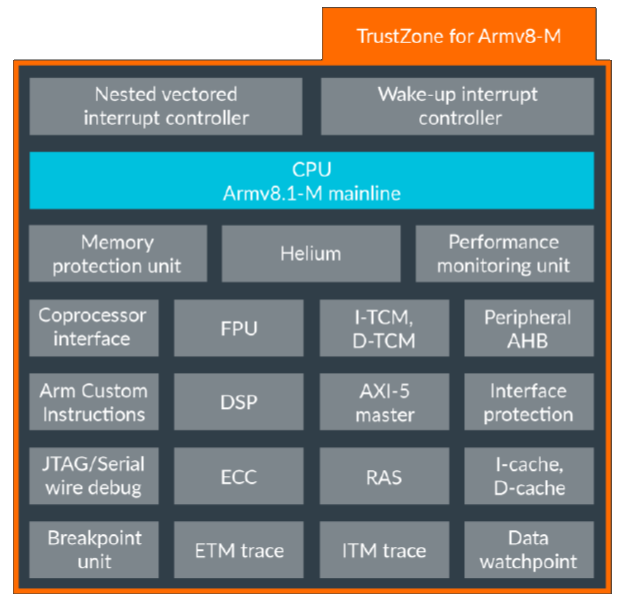 cortex machine learning