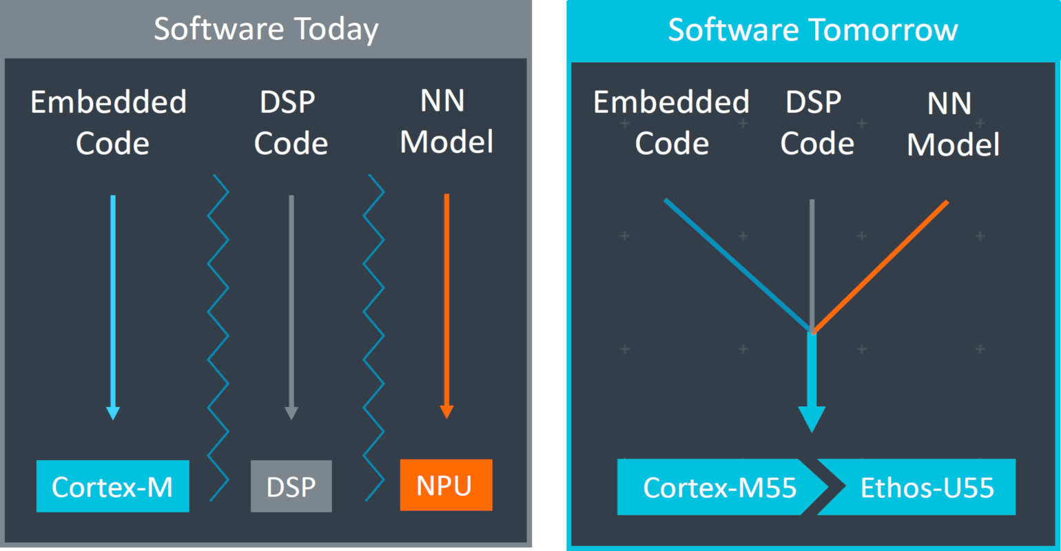 cortex machine learning