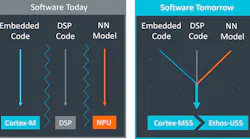Arm Ai Promo Arm Ai Promo