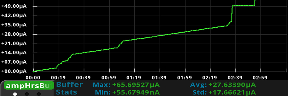 Amp Hours Measurement 5e4ad9f5a9171